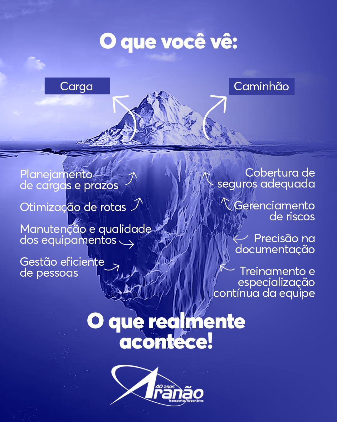 Porque transportar não é só mover cargas